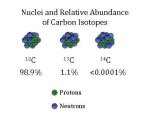 Carbon Isotopes as Indicators of CO2 Sources (hopefully simplifyed)