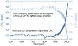 Carbon Isotopes as Indicators of CO2 Sources (hopefully simplifyed)