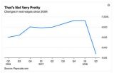 Trump Tax Cuts Have Not Increased Wages