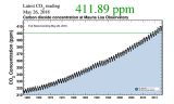 Losing Earth: The Decade We Almost Stopped Climate Change