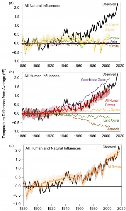 Fourth National Climate Assessment, Volume II